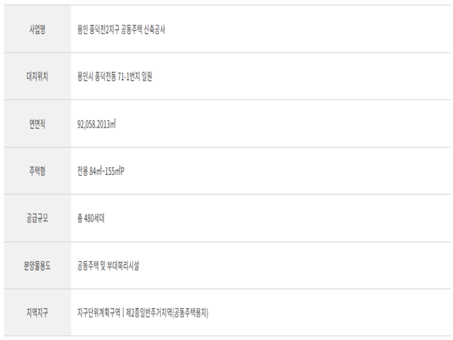사업개요