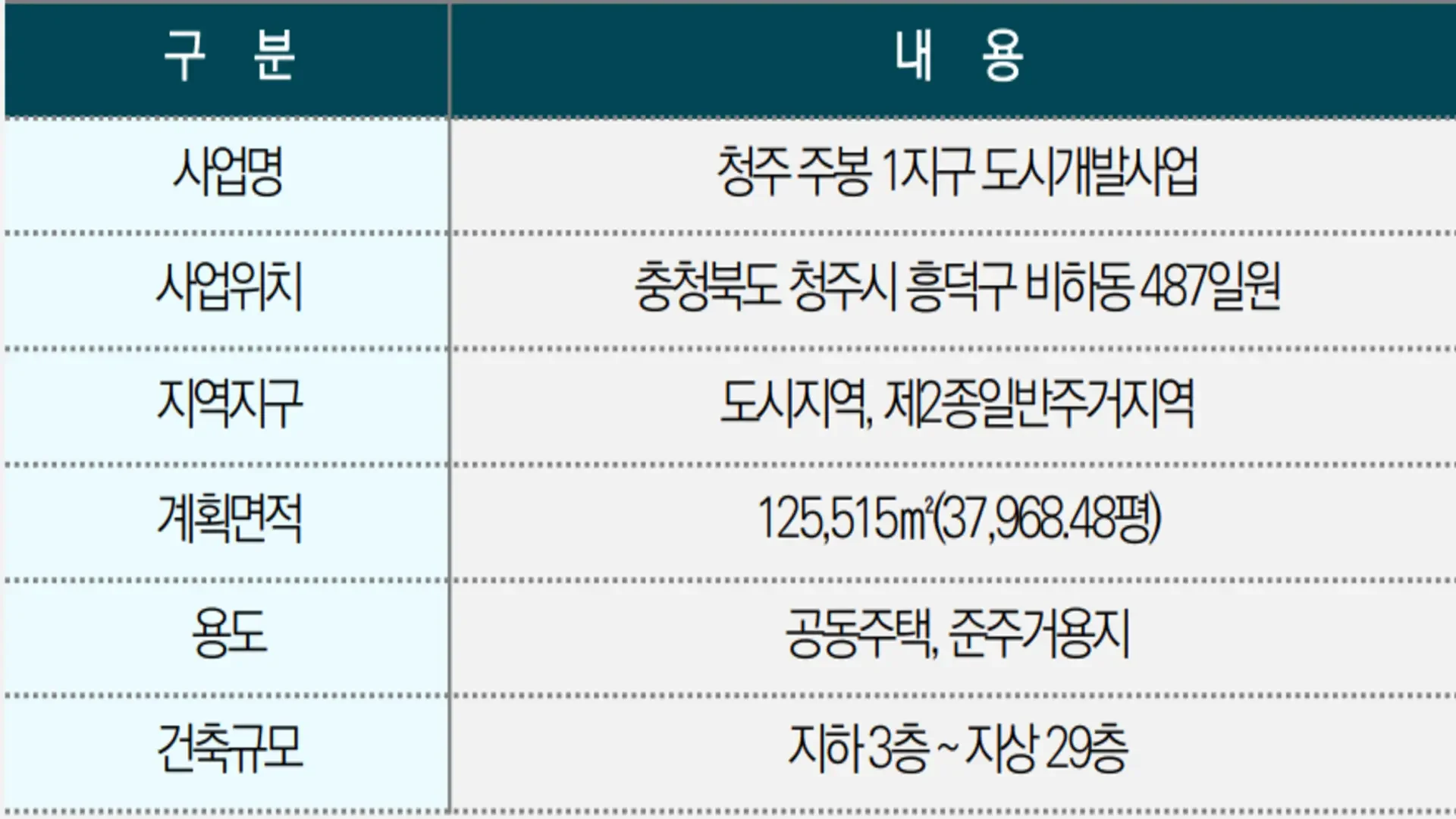 이안 포레스트 청주 사업개요